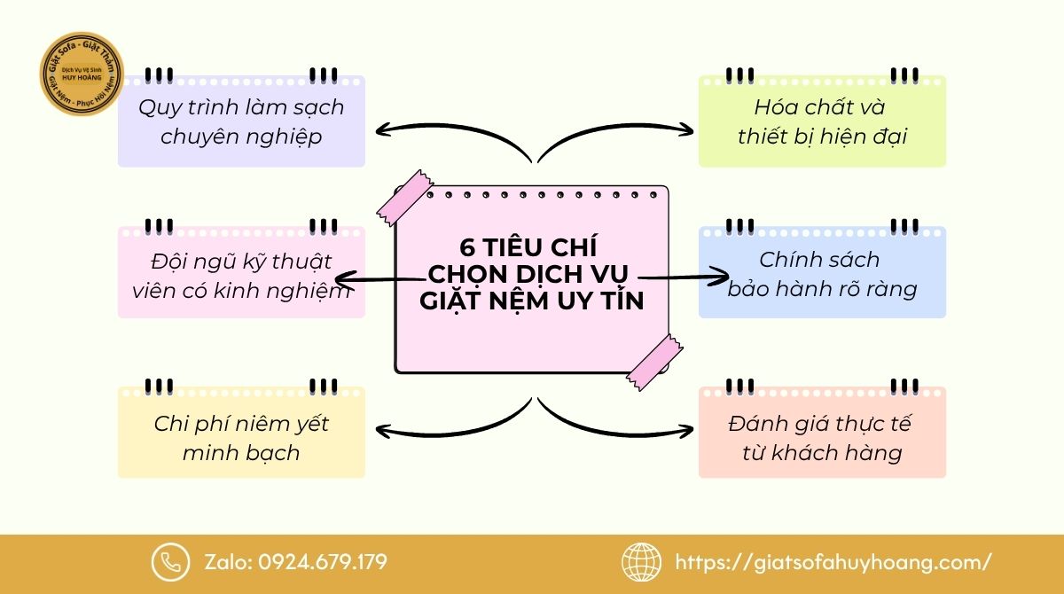 6 tiêu chí cốt lõi chọn dịch vụ giặt nệm uy tín