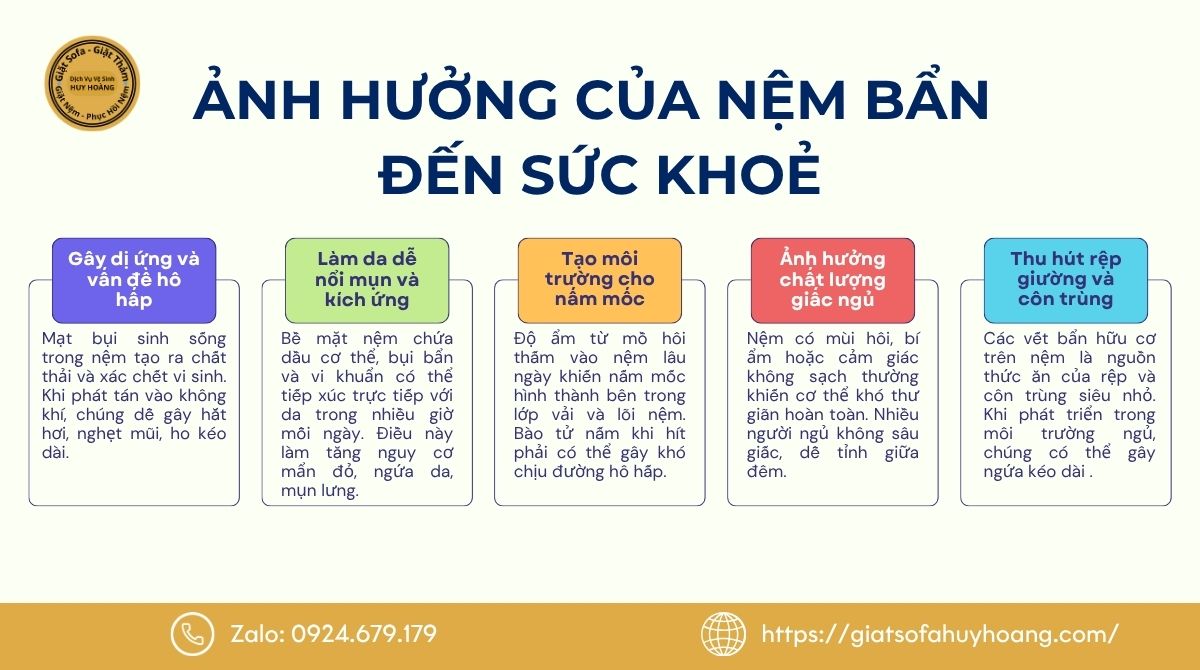 Nệm bẩn ảnh hưởng đến sức khỏe như thế nào?