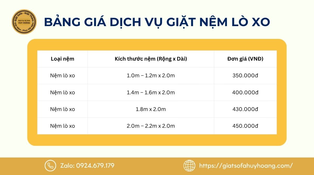 "Bảng