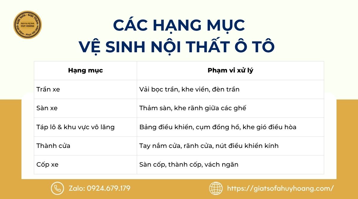 Vệ sinh nội thất ô tô gồm những hạng mục nào?