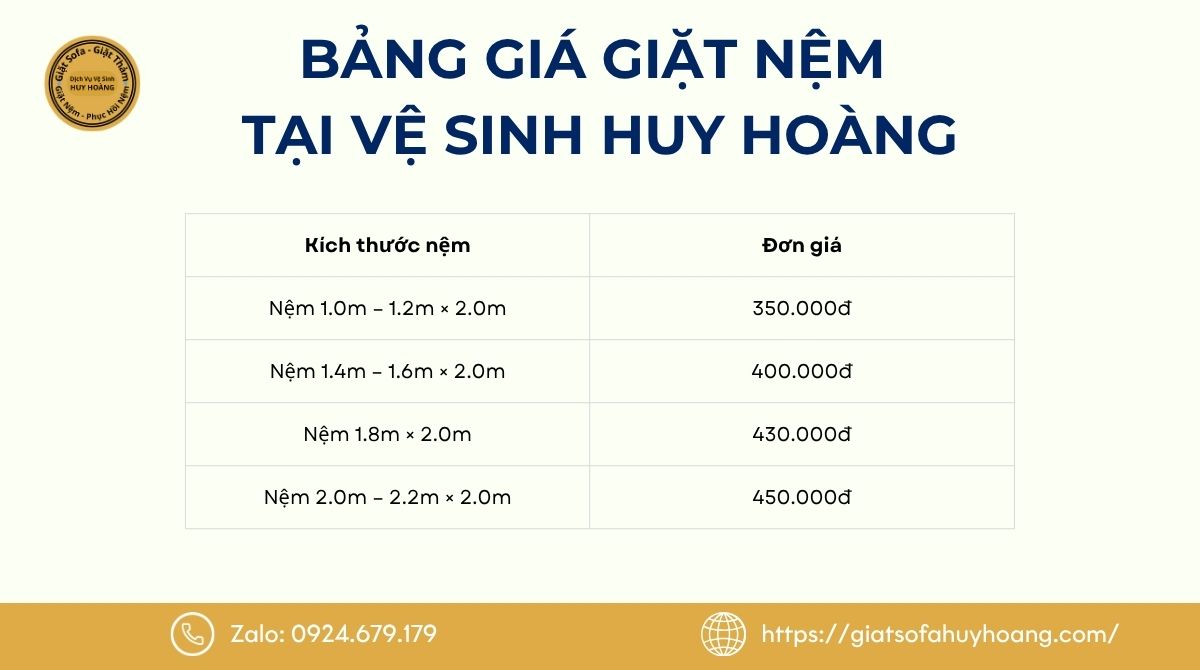 Bảng giá giặt nệm Quận 2 theo loại nệm tại Vệ Sinh Huy Hoàng