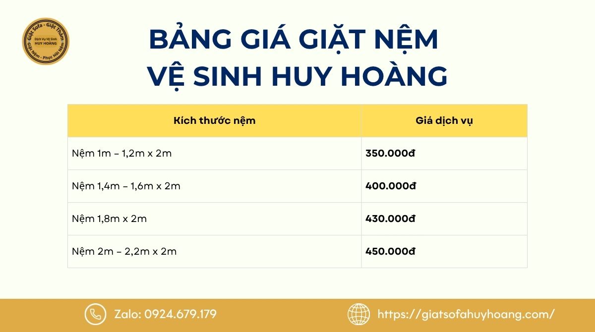 Chi phí dịch vụ giặt nệm Quận 10 - Vệ Sinh Huy Hoàng