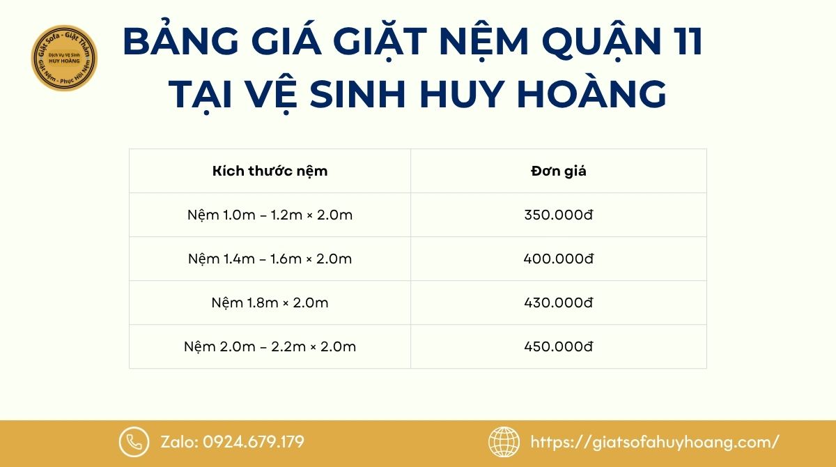 Bảng giá giặt nệm quận 11 tại nhà (Cập nhật 2026)