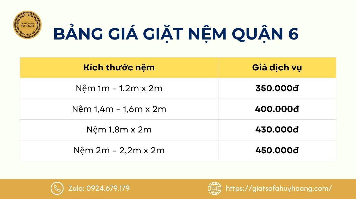Bảng giá giặt nệm Quận 6 mới nhất 2026