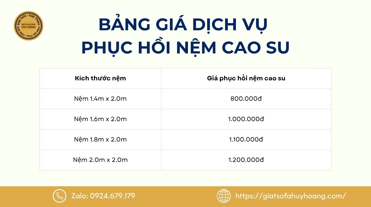 Bảng giá phục hồi nệm Cần Thơ - Vệ Sinh Huy Hoàng