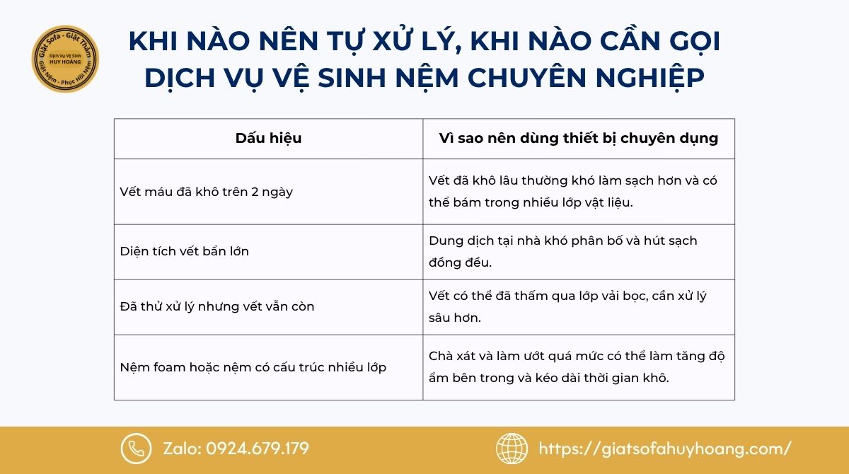 Khi nào nên tự xử lý, khi nào cần gọi dịch vụ vệ sinh nệm chuyên nghiệp