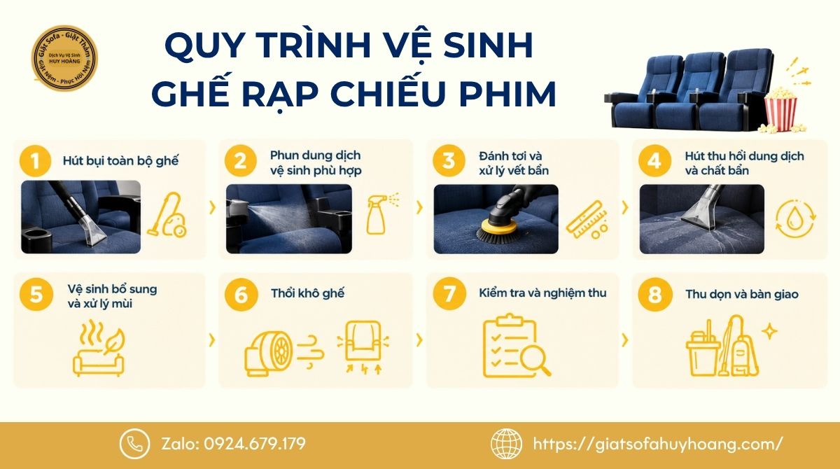 Quy trình vệ sinh ghế rạp chiếu phim tại Huy Hoàng